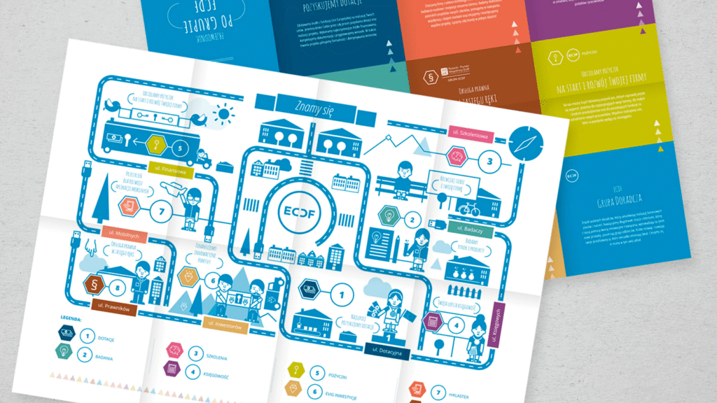 Ilustrowana mapa oferty Grupy ECDF – kreatywna forma folderu firmowego prezentująca powiązania pomiędzy podmiotami w rebrandingu.